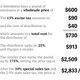 Image for article titled How much tax Coloradans will actually have to pay on their marijuana